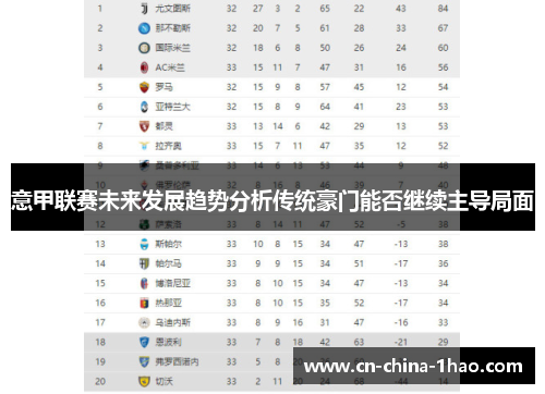 意甲联赛未来发展趋势分析传统豪门能否继续主导局面