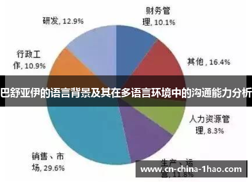 巴舒亚伊的语言背景及其在多语言环境中的沟通能力分析 巴舒亚伊的语言背景及其在多语言环境中的沟通能力分析