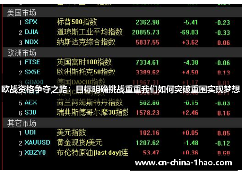 欧战资格争夺之路：目标明确挑战重重我们如何突破重围实现梦想