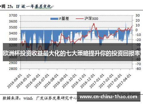 欧洲杯投资收益最大化的七大策略提升你的投资回报率 欧洲杯投资收益最大化的七大策略提升你的投资回报率