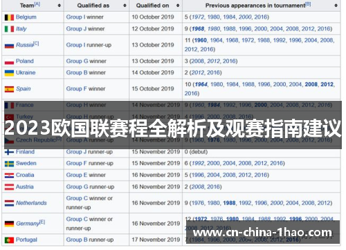 2023欧国联赛程全解析及观赛指南建议