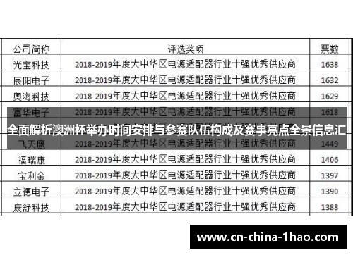 全面解析澳洲杯举办时间安排与参赛队伍构成及赛事亮点全景信息汇