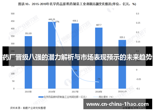 药厂晋级八强的潜力解析与市场表现预示的未来趋势
