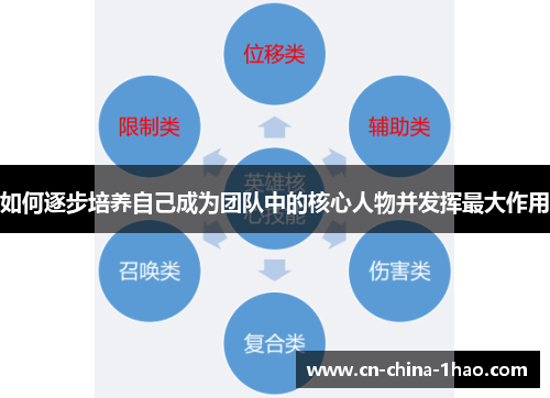 如何逐步培养自己成为团队中的核心人物并发挥最大作用