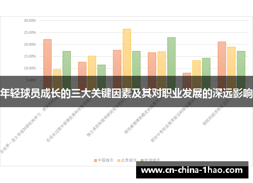 年轻球员成长的三大关键因素及其对职业发展的深远影响 年轻球员成长的三大关键因素及其对职业发展的深远影响