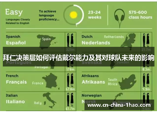 拜仁决策层如何评估戴尔能力及其对球队未来的影响 拜仁决策层如何评估戴尔能力及其对球队未来的影响