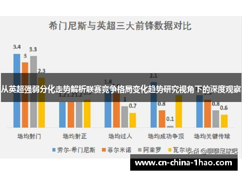 从英超强弱分化走势解析联赛竞争格局变化趋势研究视角下的深度观察 从英超强弱分化走势解析联赛竞争格局变化趋势研究视角下的深度观察