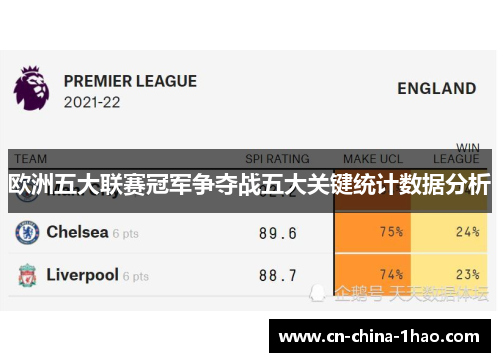 欧洲五大联赛冠军争夺战五大关键统计数据分析
