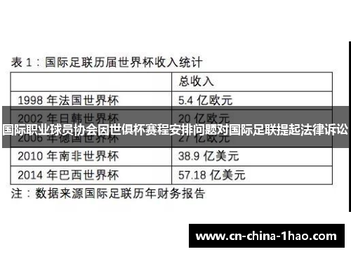 国际职业球员协会因世俱杯赛程安排问题对国际足联提起法律诉讼