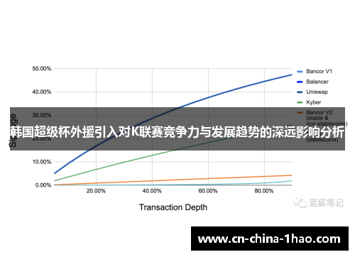 韩国超级杯外援引入对K联赛竞争力与发展趋势的深远影响分析 韩国超级杯外援引入对K联赛竞争力与发展趋势的深远影响分析
